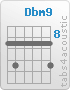 Chord Dbm9 (9,11,9,9,9,11)